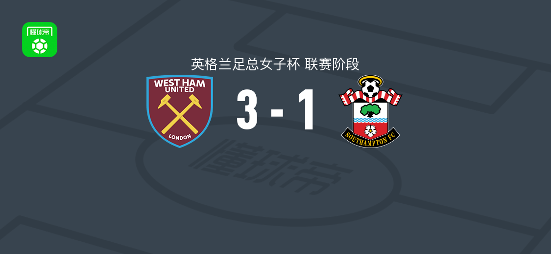 西汉姆联女足3-1逆转南安普顿女足，乌娜-西伦双响，万德勒破门