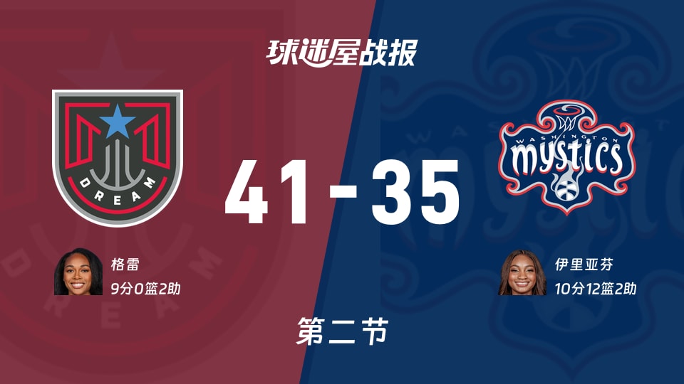WNBA首轮：半场战罢，梦想以41-35领先神秘人，格雷9+2