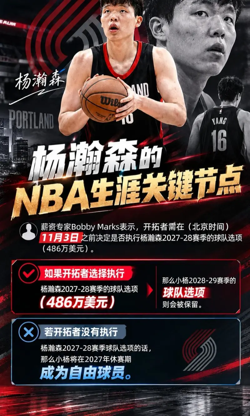 杨瀚森2027-28赛季球队选项11月3日截止，开拓者决定影响其未来