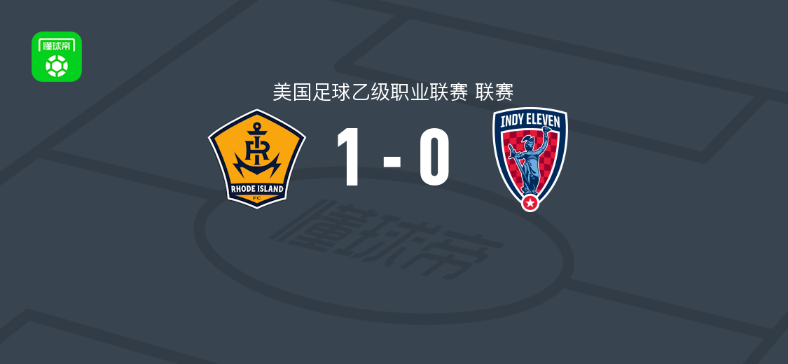 罗德岛1-0印地十一人，科尔泽尼奥夫斯基破门