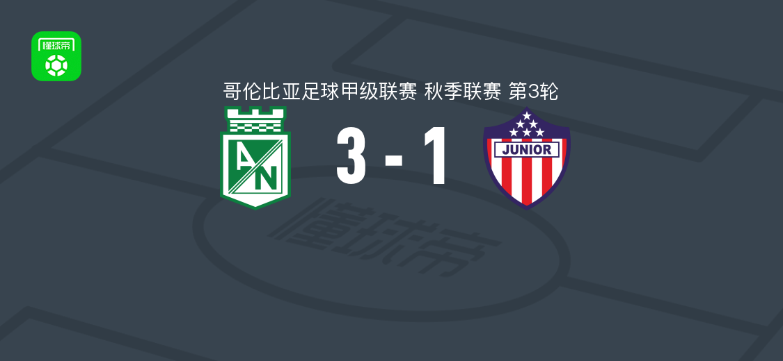 国民竞技3-1巴兰基亚青年，罗曼两球，萨缅托破门