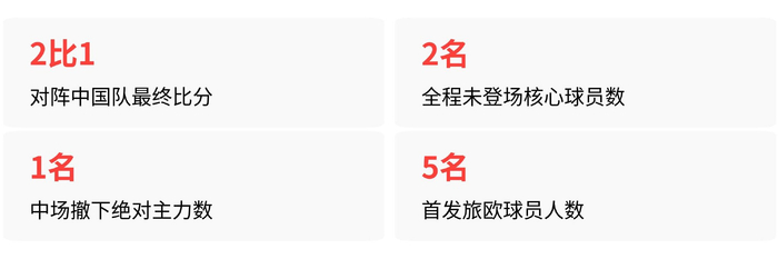 韩国U23主帅李敏成半决赛轮换核心，亚运会金牌免兵役规则下仍撤下李期奕梁铉俊