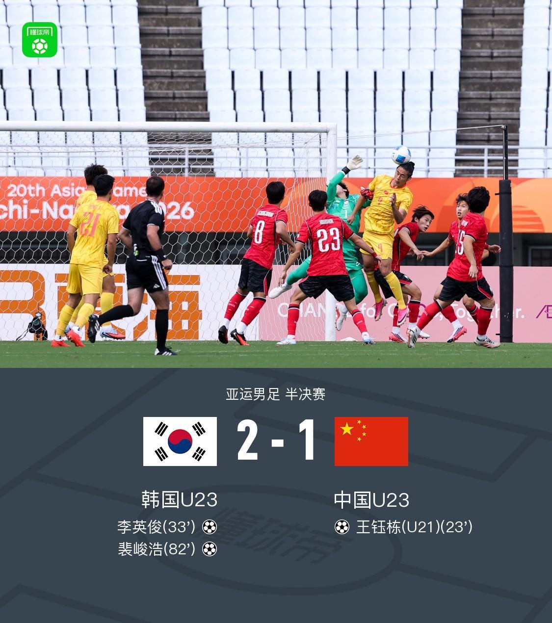 国足亚运队1-2遭韩国逆转无缘决赛，王钰栋破门裴峻浩绝杀