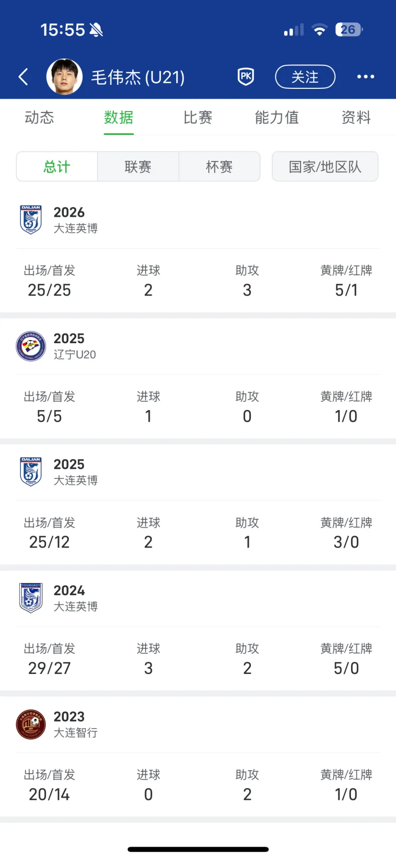 中国05后职业时间最长的三位球员：毛伟杰、王钰栋、张志雄