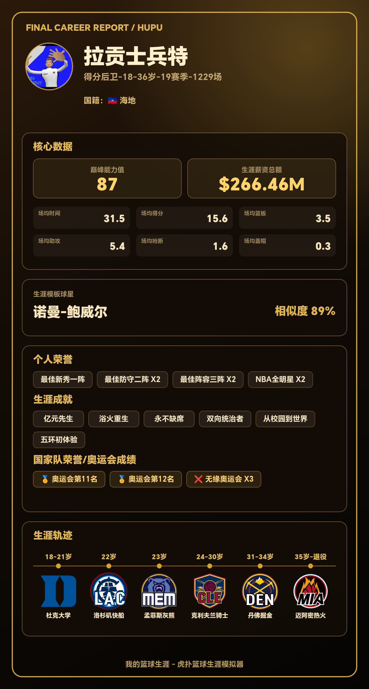 拉贡士兵特生涯巅峰能力值87，模板诺曼-鲍威尔
