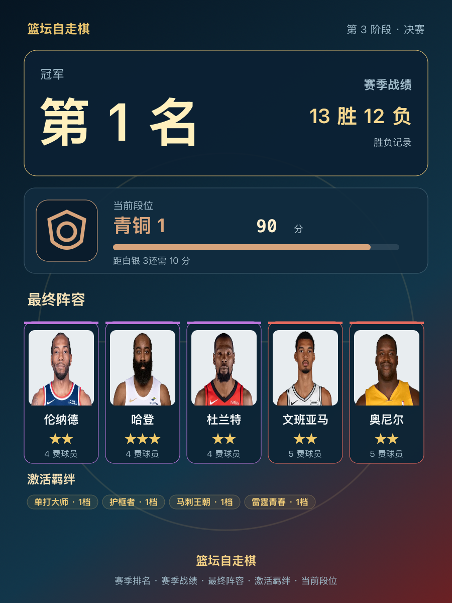 错哥：我们夺冠了