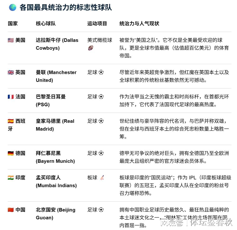 北京国安与皇马曼联同列外媒最受欢迎球队榜单