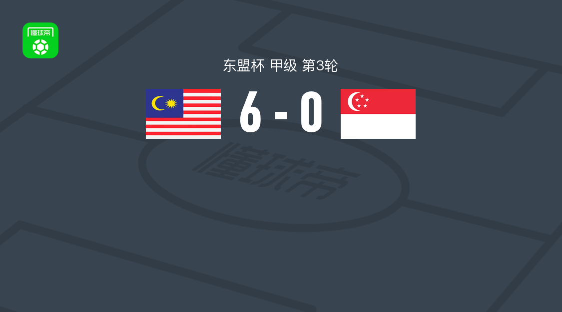 马来西亚6-0新加坡，贝格松帽子戏法，保罗-若苏埃破门