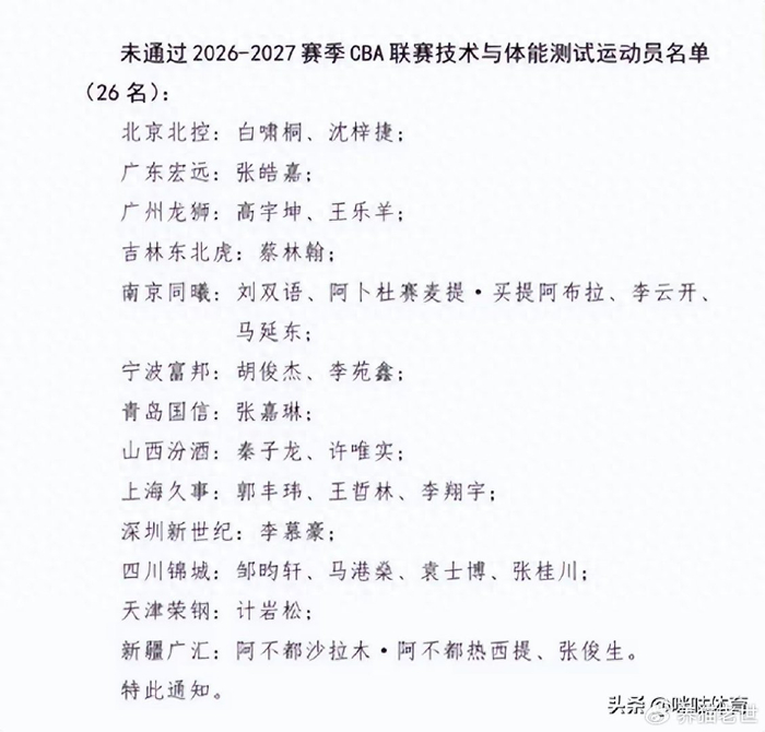 王哲林沈梓捷体测首轮未通过 CBA新规末位淘汰制引热议