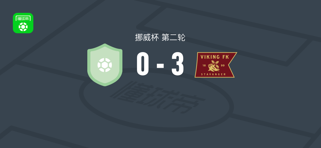 维京3-0大胜玛达，特里皮奇破门，克里斯蒂安森双响