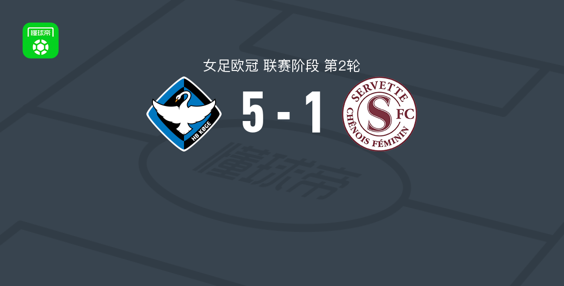 HB克厄女足5-1大胜塞尔维特女足，卡鲁萨传射，奥斯卡斯多蒂尔破门