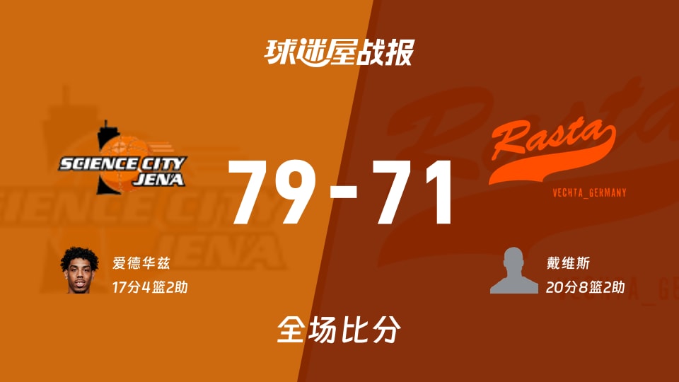 德篮甲常规赛：耶拿79-71维切塔 爱德华兹17分4板2助