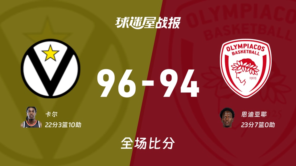 欧篮联博洛尼亚96-94奥林匹亚科斯，卡尔22分10助攻助球队取胜