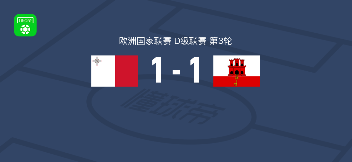 马耳他1-1直布罗陀，姆邦破门，詹姆斯-斯坎伦扳平比分