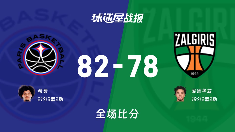 欧篮联常规赛:巴黎82-78战胜萨拉基利斯,希费砍下21分3板2助