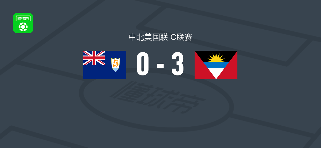 安提瓜和巴布达3-0大胜安圭拉，丹德烈-毕晓普梅开二度，汤姆林森破门