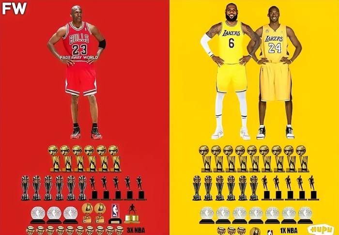 詹姆斯4个FMVP！乔丹后FMVP数：奥尼尔邓肯3个，科比KD小卡各2个