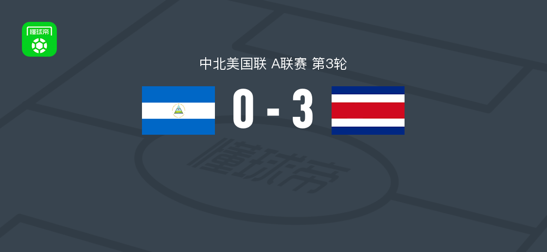 哥斯达黎加3-0大胜尼加拉瓜，奥兰多-辛克莱、卡洛斯-莫拉破门