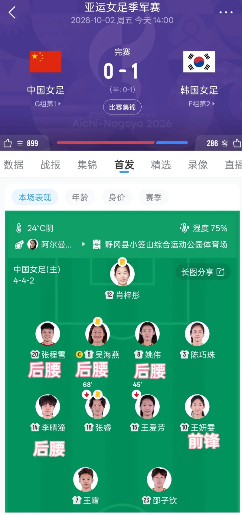 亚运女足首发无边前卫遭质疑 换人策略引争议