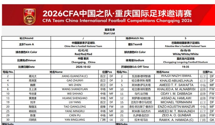 中国男足对阵巴勒斯坦首发公布 韦世豪王上源黄晟豪先发