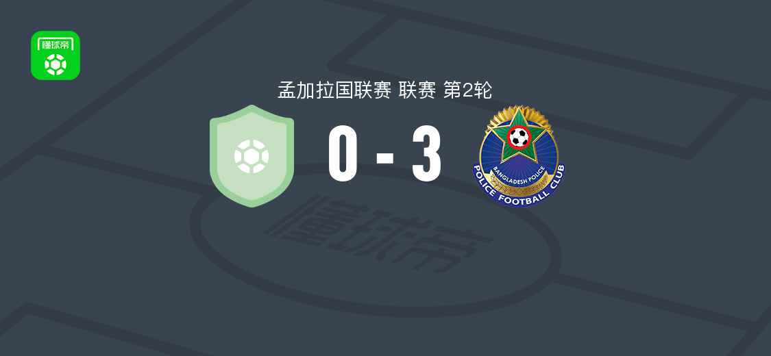 孟加拉国警察3-0乔塔格拉姆城,莫拉、恩贡-萨姆、卡吉姆破门