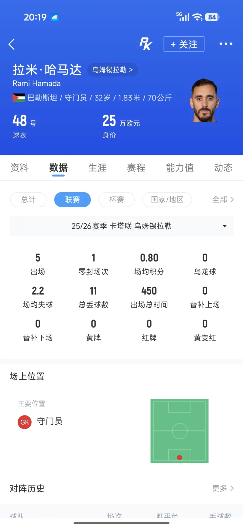 巴勒斯坦球员多在卡塔尔埃及踢球，仅少数在欧洲联赛