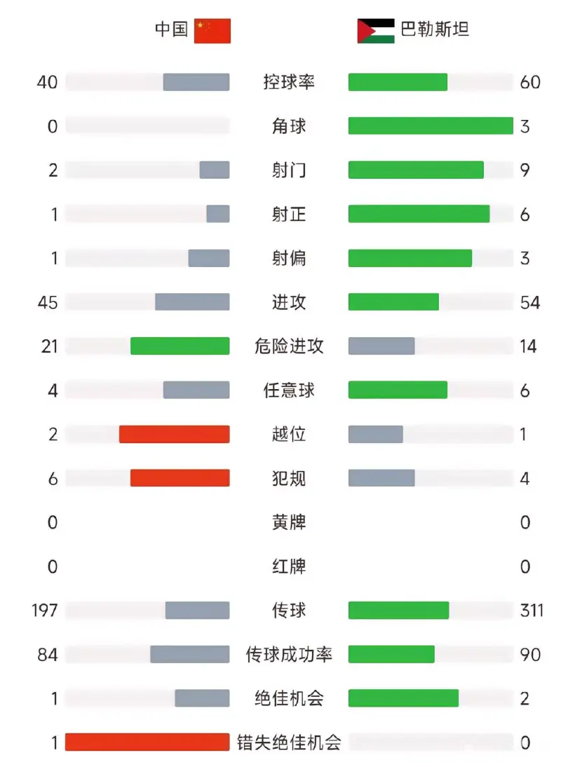 中生代球员状态下滑，年轻一代或成主力