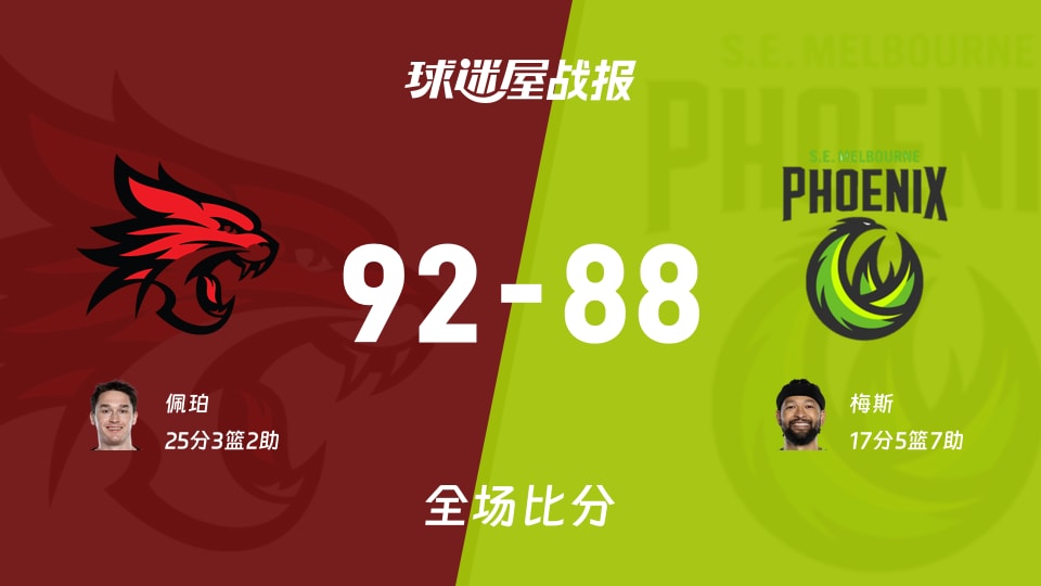 NBL常规赛：珀斯野猫92-88战胜东南墨尔本凤凰，佩珀砍下25分