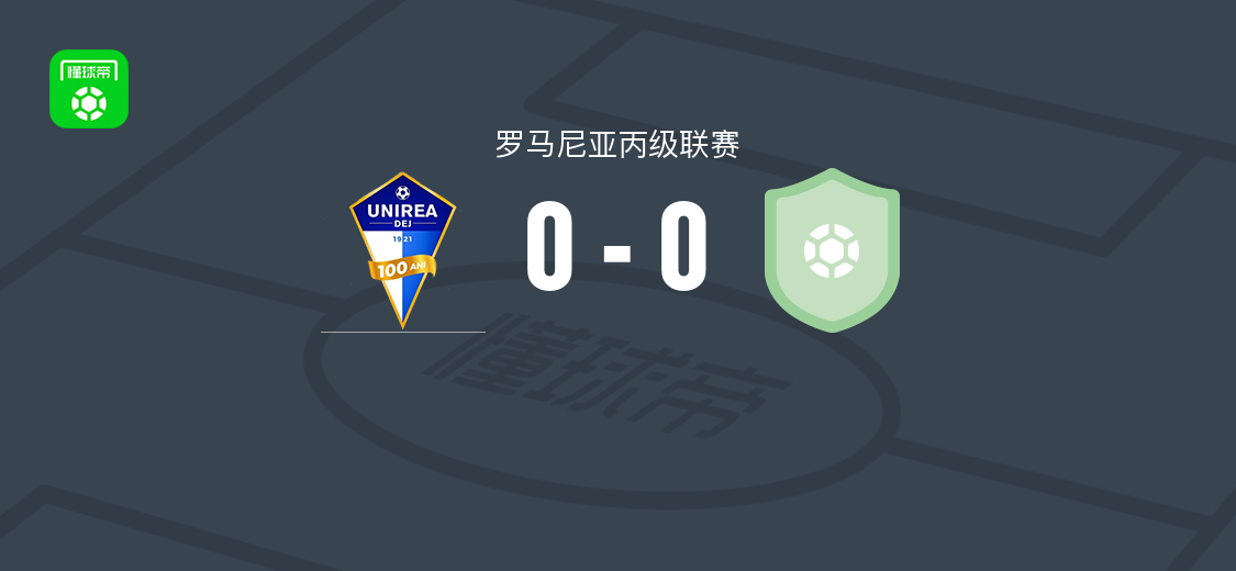 代日乌尼雷亚0-0乌尼雷亚特什纳德，双方鏖战90分钟未分胜负