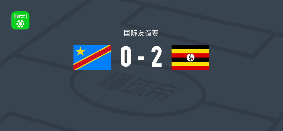 乌干达2-0民主刚果，詹姆斯-博杰雷建功，凯尔文-博阿滕锁定胜局