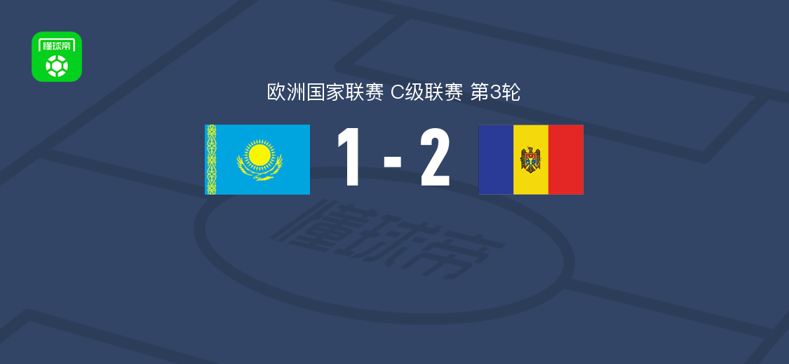 摩尔多瓦2-1哈萨克斯坦，佩特鲁-波佩斯库建功，克列斯岑科破门