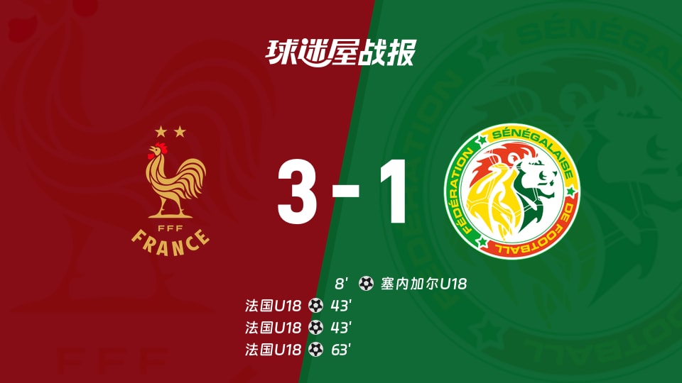 法国U183-1塞内加尔U18国际友谊赛战报：法国U18主场取胜