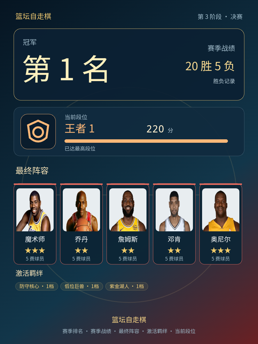 CBA第1名：王者段位锁定，历史最佳阵容引热议