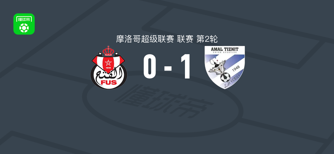 阿迈勒提兹尼特1-0拉巴特联盟,扎卡里亚-埃萨勒希制胜