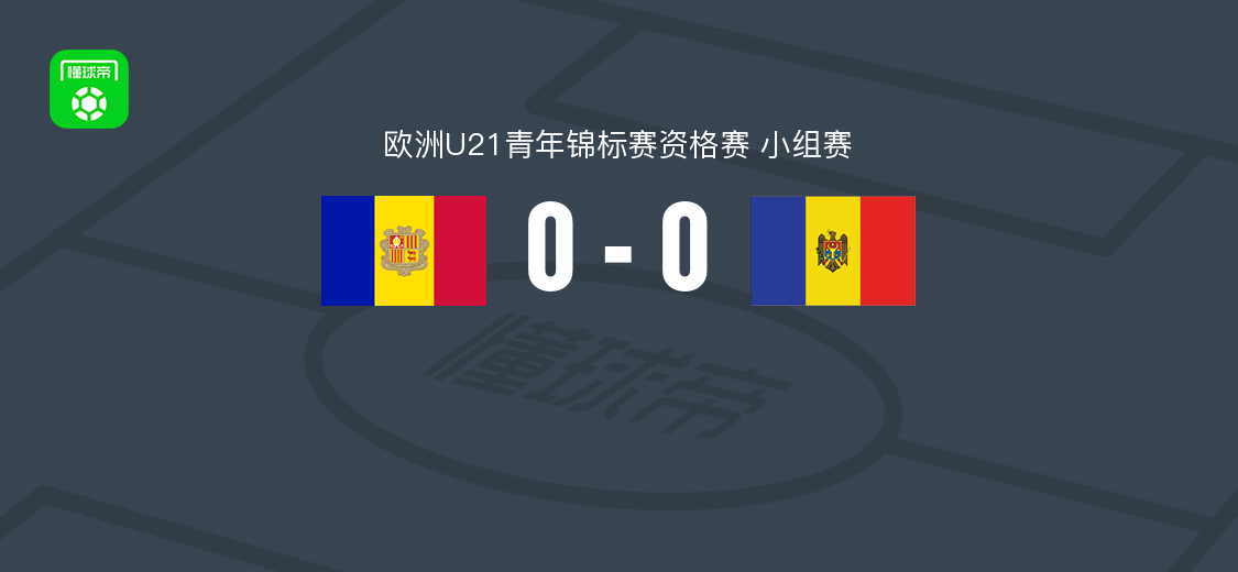 安道尔U21 0-0 摩尔多瓦U21，欧洲U21青年锦标赛资格赛小组赛战平