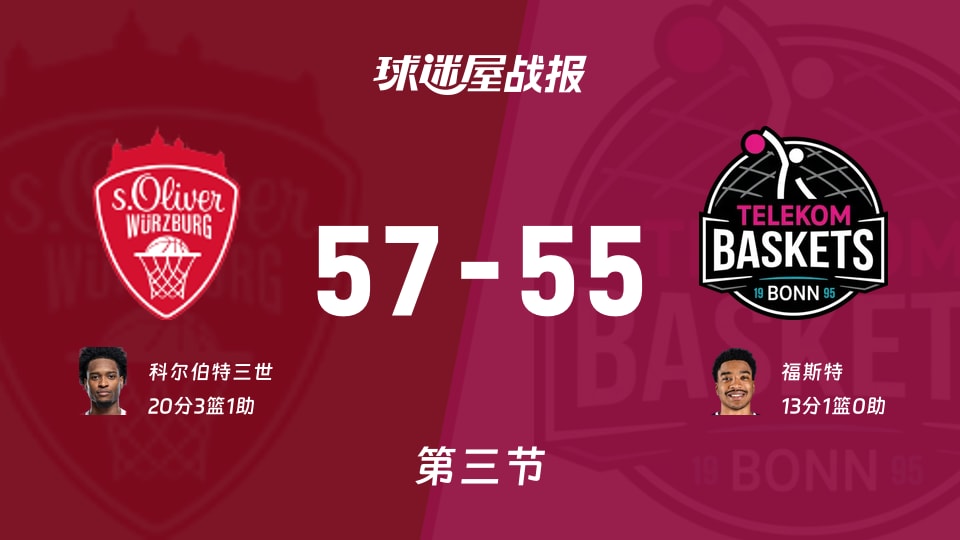 德篮甲常规赛：维尔茨堡奥利弗第三节57-55领先特力康，科尔伯特三世砍下20分