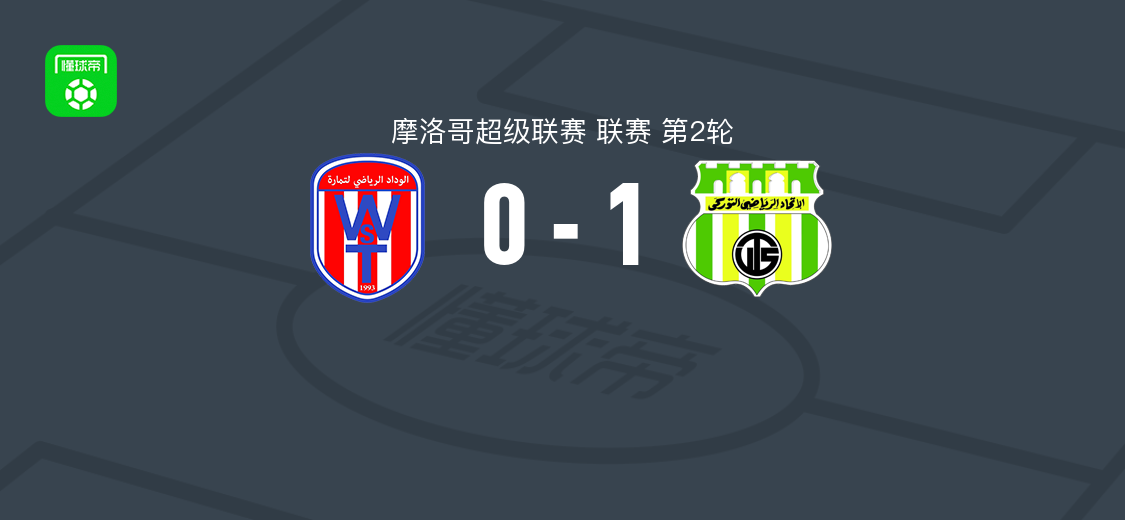 托加联合队1-0外傣特马拉 雷格拉吉破门助球队取胜
