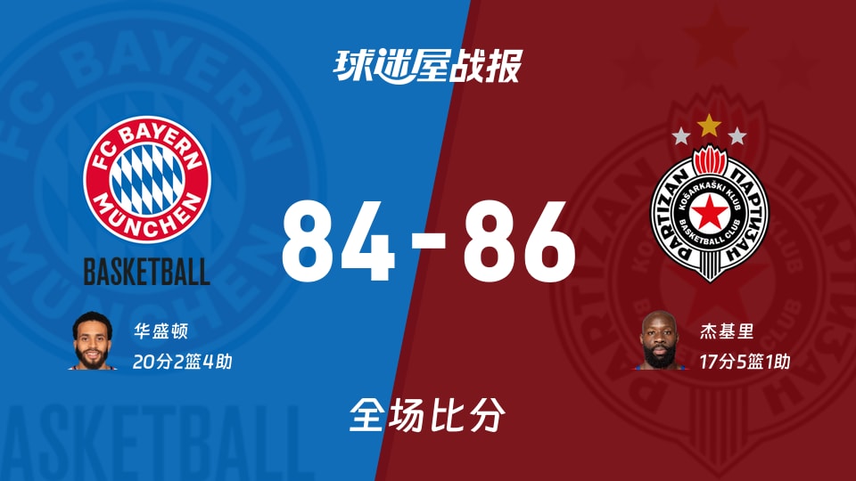 欧篮联常规赛：贝尔格莱德游击86-84战胜拜仁慕尼黑，杰基里17分5篮板