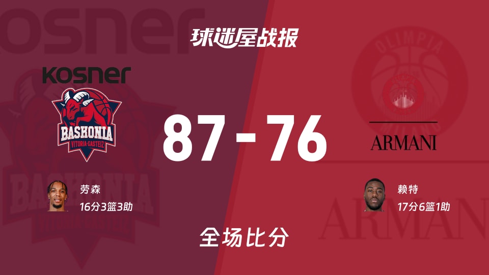 欧篮联常规赛：巴斯克尼亚87-76战胜米兰奥林匹亚，劳森16分霍尔12助