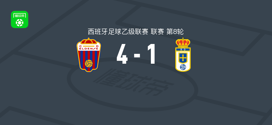 埃登斯4-1皇家奥维耶多,罗伯托-洛佩斯、菲德尔、奥拉瓦列塔、拉斯特罗霍破门