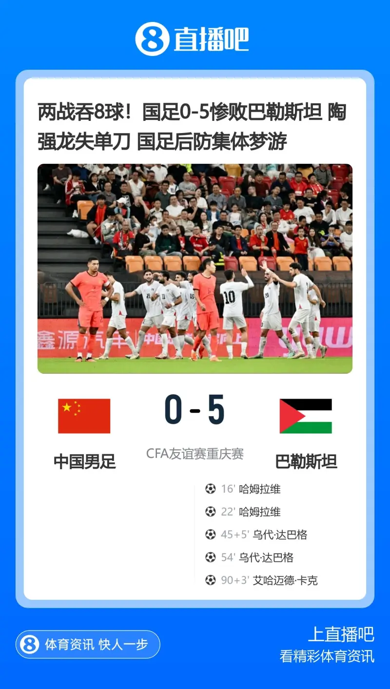 中国男足0-5惨败巴勒斯坦 热身赛两连败吞8球