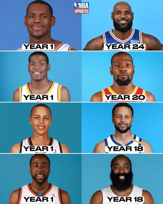 NBA Memes晒对比照：詹姆斯、杜兰特、库里、哈登新秀与现役对比