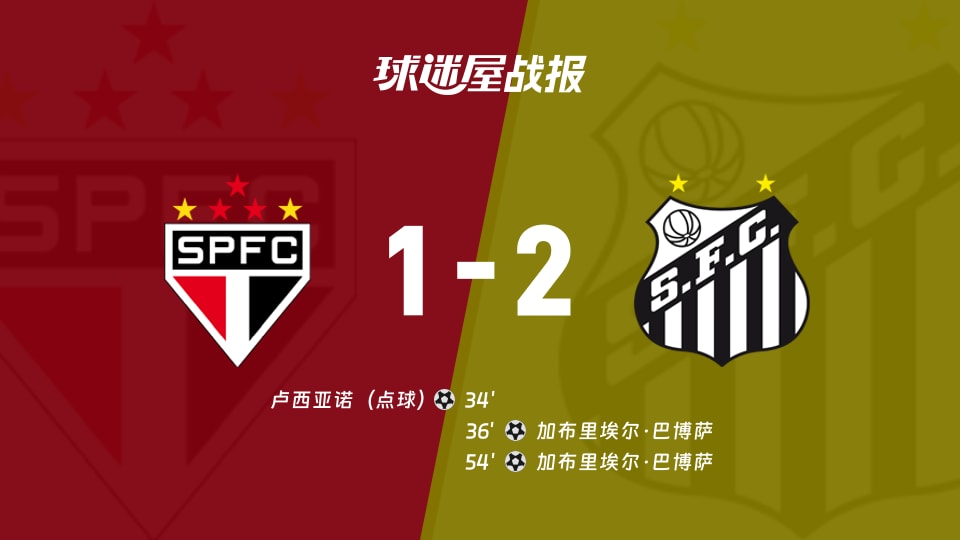 圣保罗vs桑托斯比赛结果：圣保罗1-2桑托斯，巴西甲第21轮战报