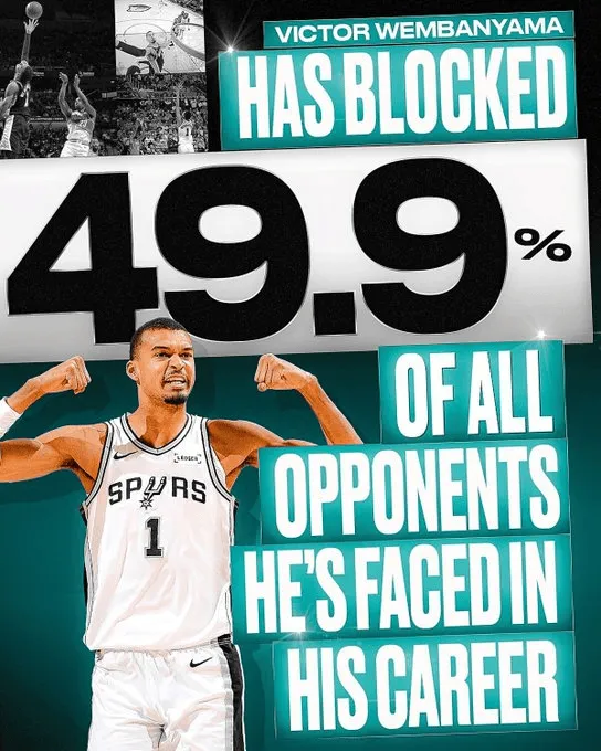 NBA官方：文班亚马生涯已盖帽273人，占对手49.9%