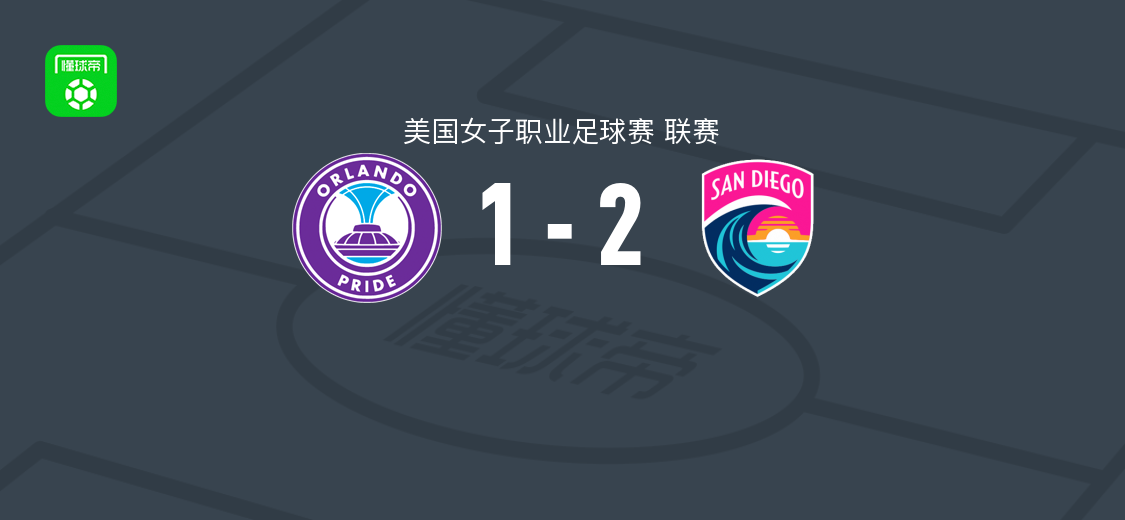 圣地亚哥波浪女足2-1奥兰多荣耀女足取美女职4连胜，科利、莉娅-戈弗雷建功