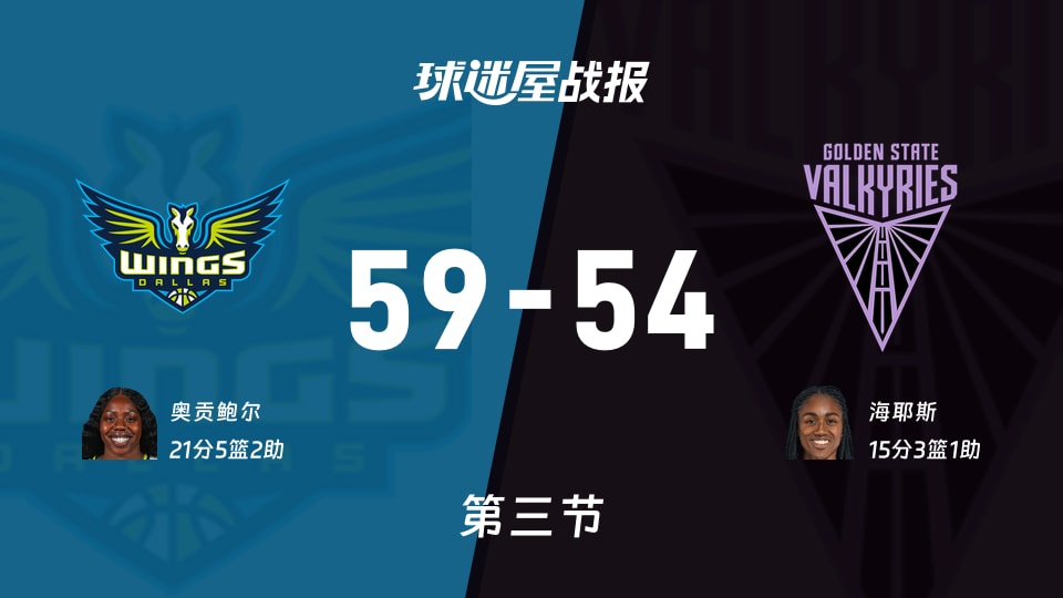 飞翼vs女武神：三节战罢飞翼59-54女武神 奥贡鲍尔21分