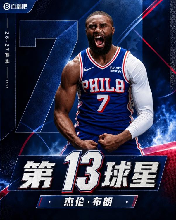 吧友评选NBA新赛季No.13球星:杰伦·布朗