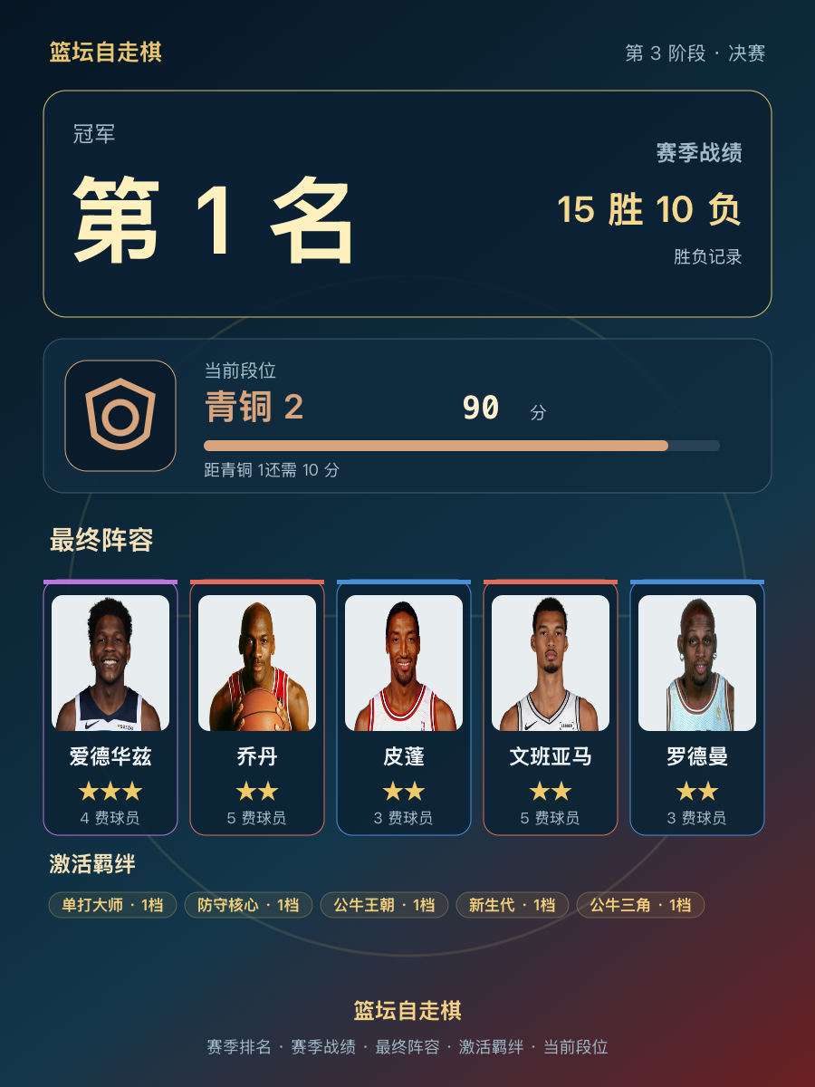 CBA赛季冠军爱德华兹领衔，爱德华兹乔丹皮蓬文班亚马罗德曼组成最强阵容