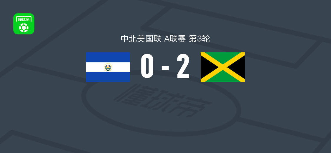 牙买加2-0萨尔瓦多 伊斯特双响助球队取胜