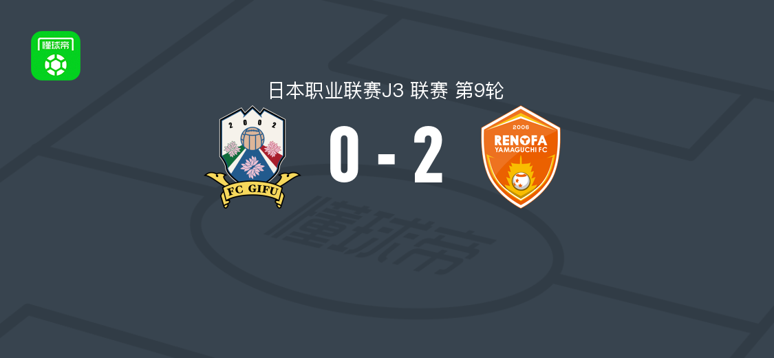 山口雷法2-0FC岐阜，喜冈佳太、渡边飒太破门